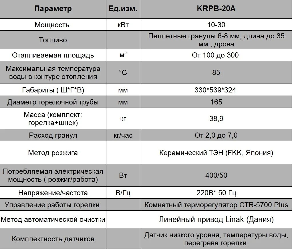 Температура пеллетного котла. Технические характеристики пеллетного котла китурами. технические характеристики на пиллети a-1. расход пеллетной горелки 5 квт. расход пеллетной горелки на 28 квт.