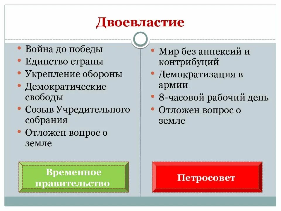 Формирование двоевластия 1917. Причины двоевластия в февральской революции. Февральская революция 1917 двоевластие. Период двоевластия в россии в 1917  революция. Причины двоевластия в февральской революции.