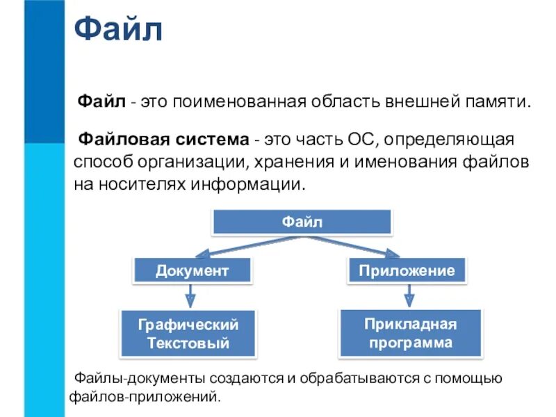 Объединение разных файлов. Файловая система это часть операционной системы определяющая способ. файловая система это часть ос. файловая система это часть системы определяющая способ. способы организации файлов.