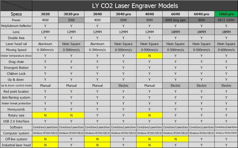 Таблица параметров для резки на лазере 100 ватт. Параметры резки Raycus 3000w. Мощность лазера для резки металла 10 мм. Таблица мощности лазера для резки.