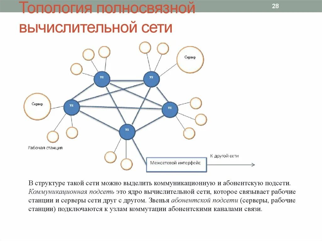 Сетевая топология полносвязная. Полносвязная топология компьютерной сети. Топология ядра сети 1. Полносвязная топология локальной сети. Компьютерная коммуникационная сеть