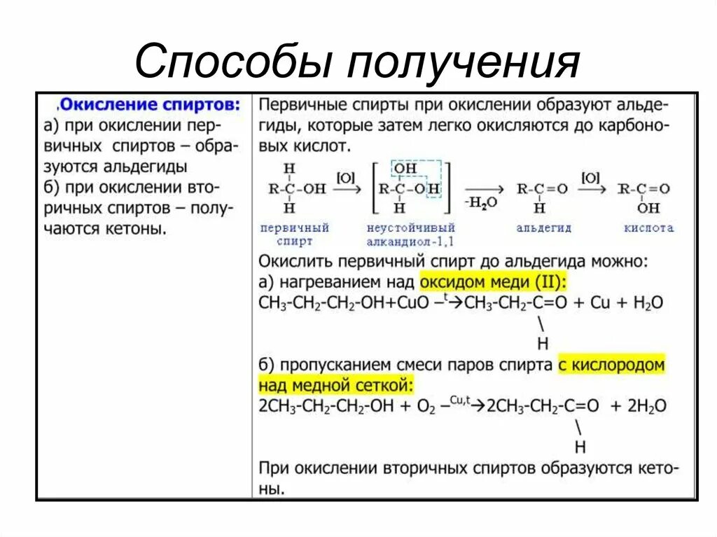 Реакция окисления спиртов оксидом меди. Реакция окисления спиртов. Схема окисления спиртов. Способы получения cu. Способы получения альдегидов.