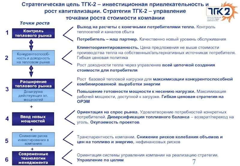 Деловое управление код 4.1. Деловое управление код 4.1