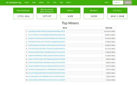Etc price