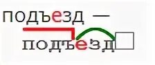 Морфемный анализ слова подъезд. Подъезд разбор слова по составу. Подъезд морфемный разбор. Разбор слова подъезд.