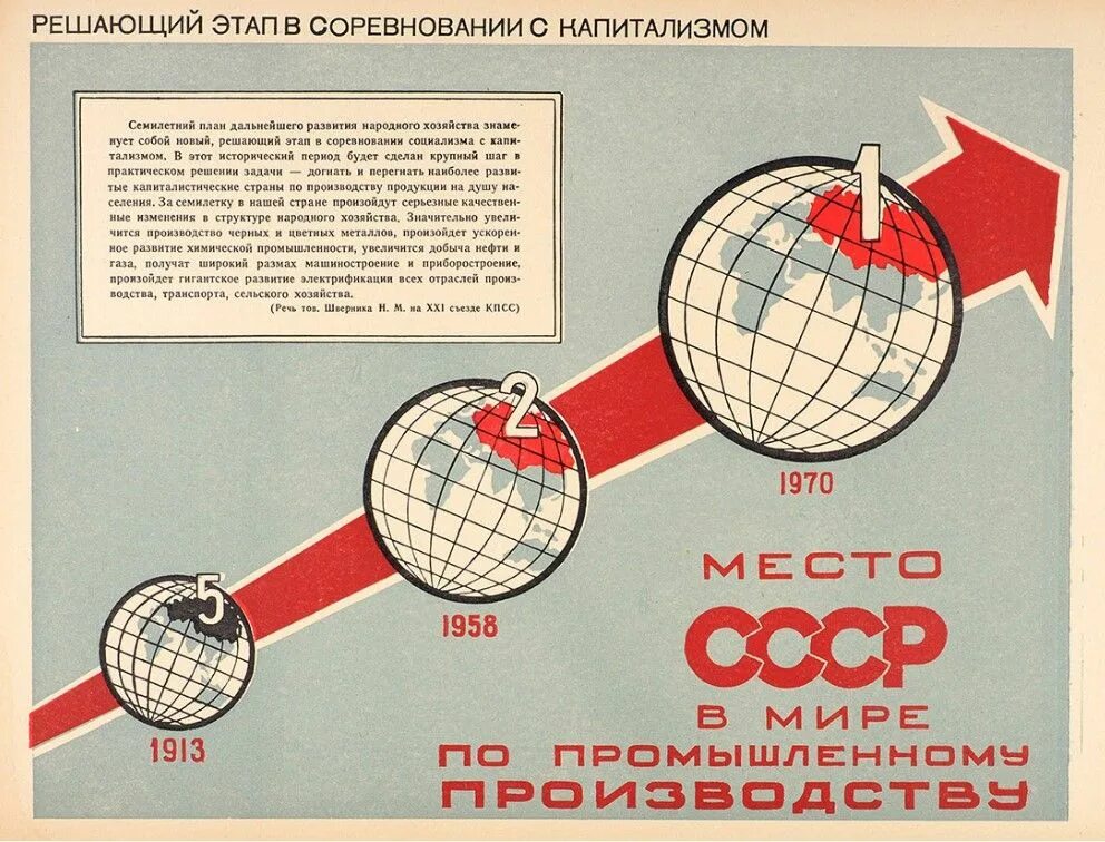 Семилетний план 1959 1965. Семилетний план СССР. Семилетний план развития народного хозяйства СССР 1959-1965 гг. Семилетний план развития народного хозяйства. Семилетний план развития народного хозяйства ссср