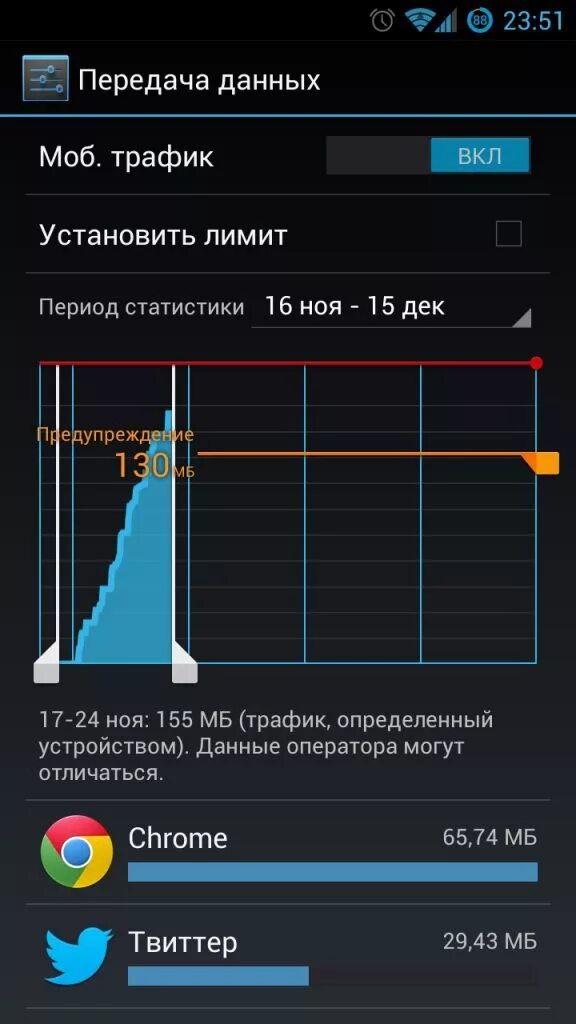 Мобильные данные андроид что это. Мобильный трафик. Передача данных смартфон. Передача мобильных данных на андроид.