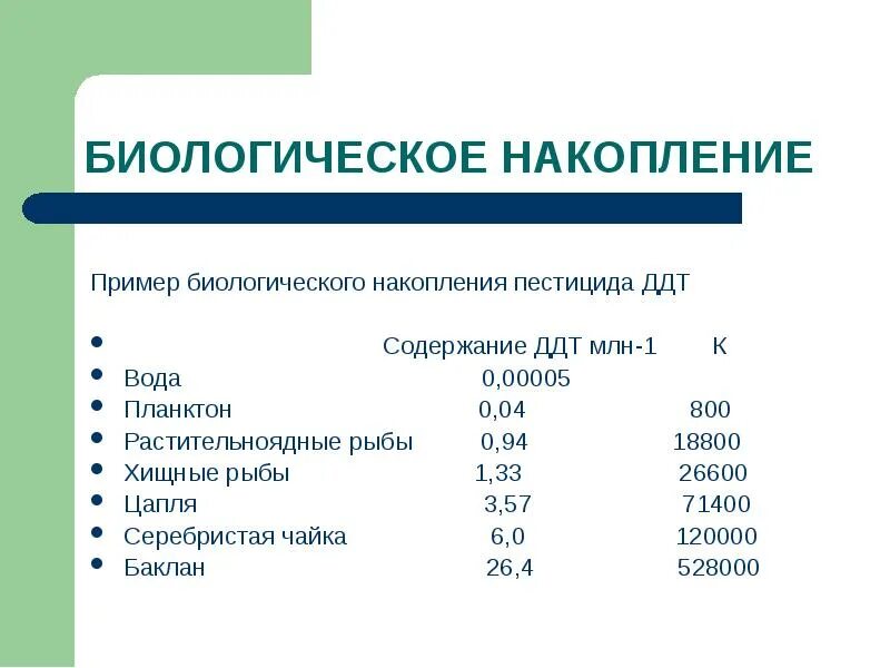 Примеры биологических вод. Биологическое накопление. Элементы биологического накопления. Биологические образцы. Принцип биологического накопления вредных веществ.