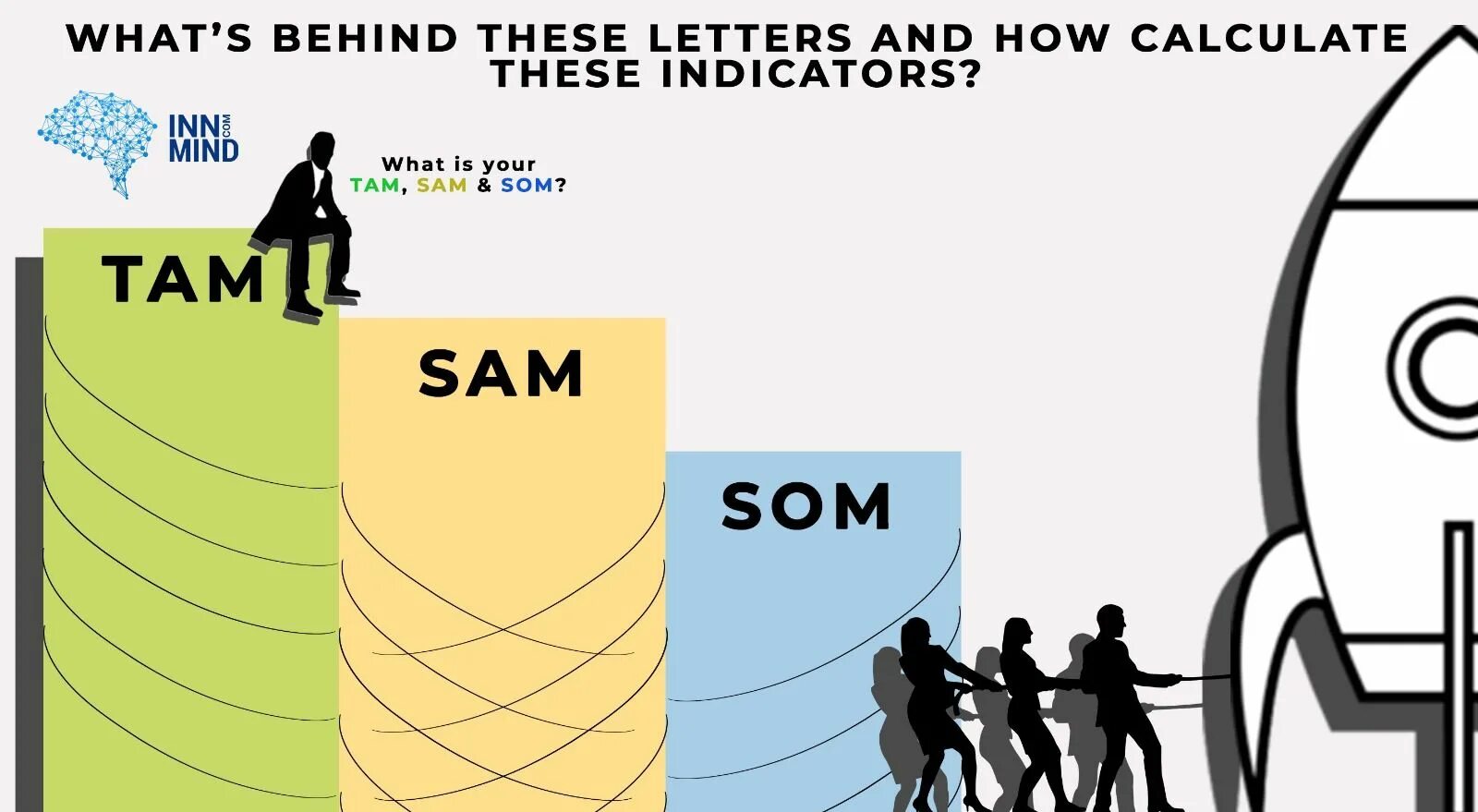 Tam Sam som. Pam tam Sam som. Инфографика tam Sam som. Tam Sam som CAGR.