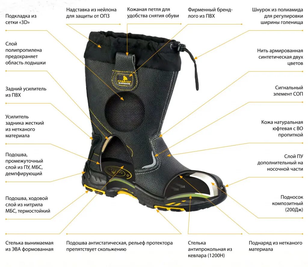 Нитрильная подошва. Сапоги зимние Трейсер с КП/КС. Сапоги Трейсер с КП/КС утепленные. Подносок 200дж схема. Композитный подносок 200 Дж что это.