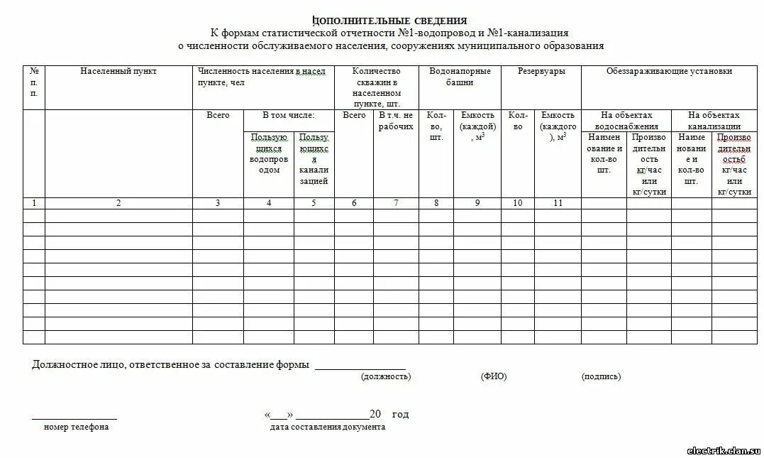 Бланки форм статистики. Составление статистической отчетности. формы статистической отчетности. составление форм статистической отчетности. статистическая отчетность бланк.