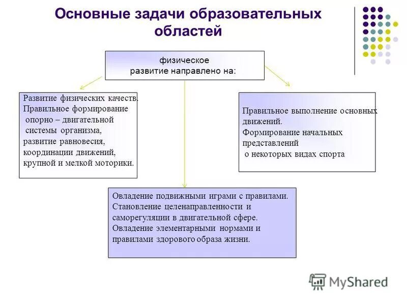 Прогресс регресс и стагнация. Объектом и направлено на формирование. Познавательное развитие направлено на. Взаимовлияние. Средства удовлетворения потребностей в маркетинге.