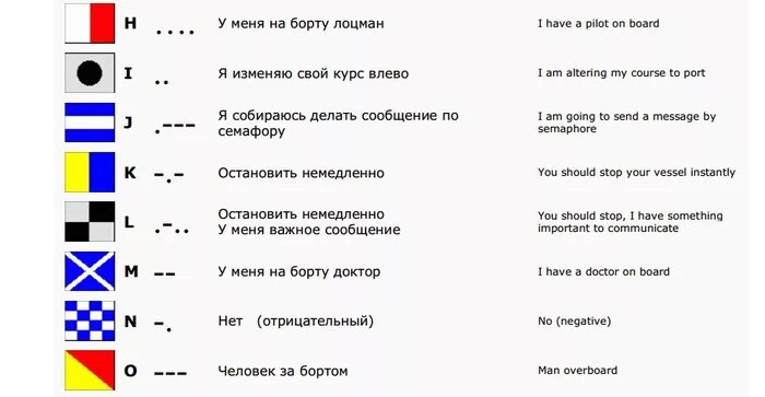 Международный свод сигналов МСС. МСС-65 Международный свод сигналов. Свод флаги МСС. Международный свод сигналов (МСС-1965). На борту холера бело синий флаг