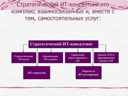 Информационные технологии в стратегическом управлении