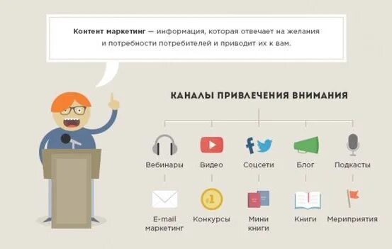 Контент маркетинг. Типы контента в контент маркетинге. Контент маркетинг особенности. Принципы контент маркетинга. К контент маркетингу не относится