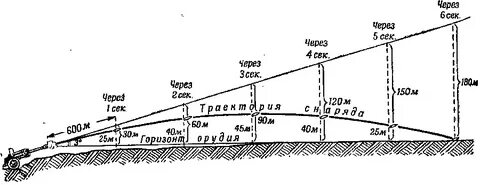 На какой высоте уголь