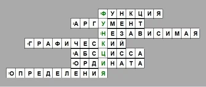 Кроссворд функция. Кроссворд по теме функция. кроссворд на тему функции. кроссворд на тему функция 7 класс. кроссворд по теме график функции.