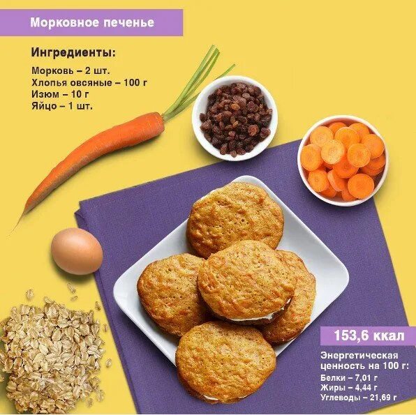 Морковные печенюшки для грызунов. Морковное печенье пятерочка. Морковное печенье шарики. Морковное печенье. Печенье морковное рецепт в духовке.