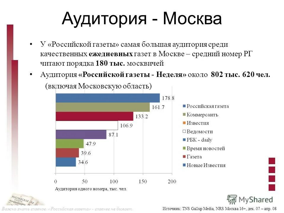 рейтинг печатных изданий. аудитория россия 1. аудитория газет и журналов. основная целевая аудитория газет. целевая аудитория газеты.