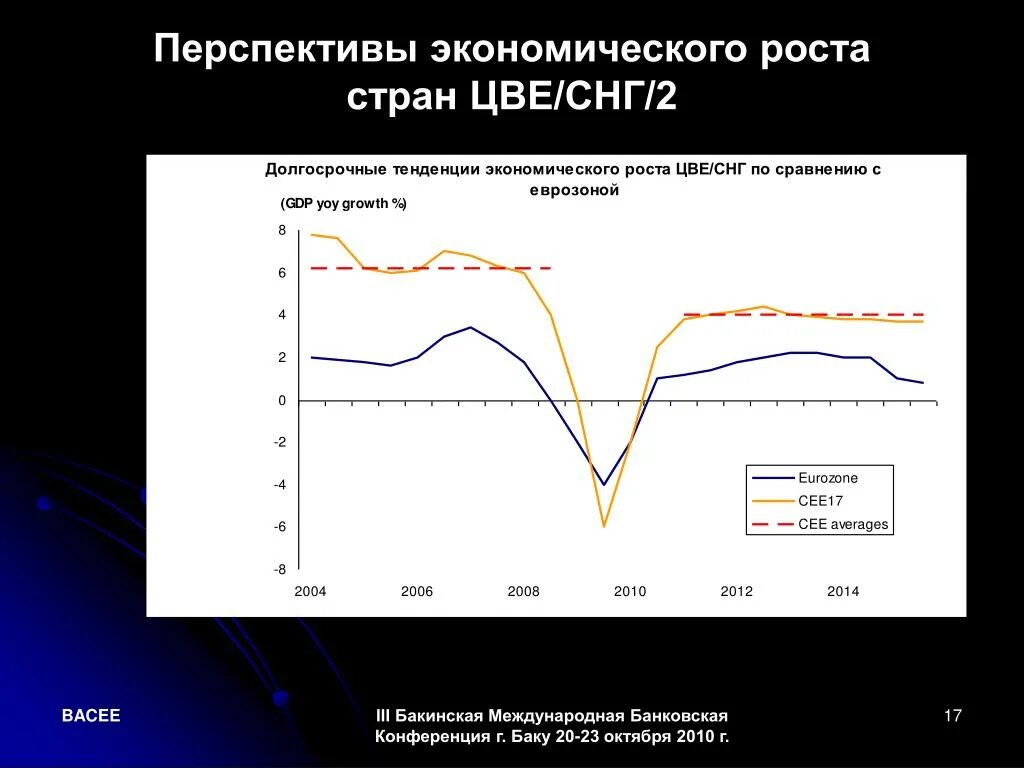 Перспективы экономического роста. Перспективы экономического роста в России. Проблемы и перспективы экономического роста. Перспективы экономического роста в экономике.