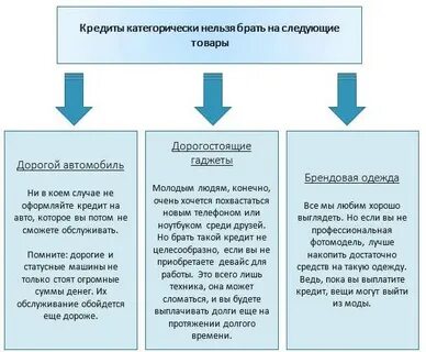 Почему выгоднее брать кредит