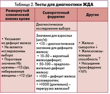 Ферритин выше нормы причины