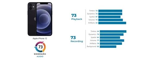 Тесты iphone 12