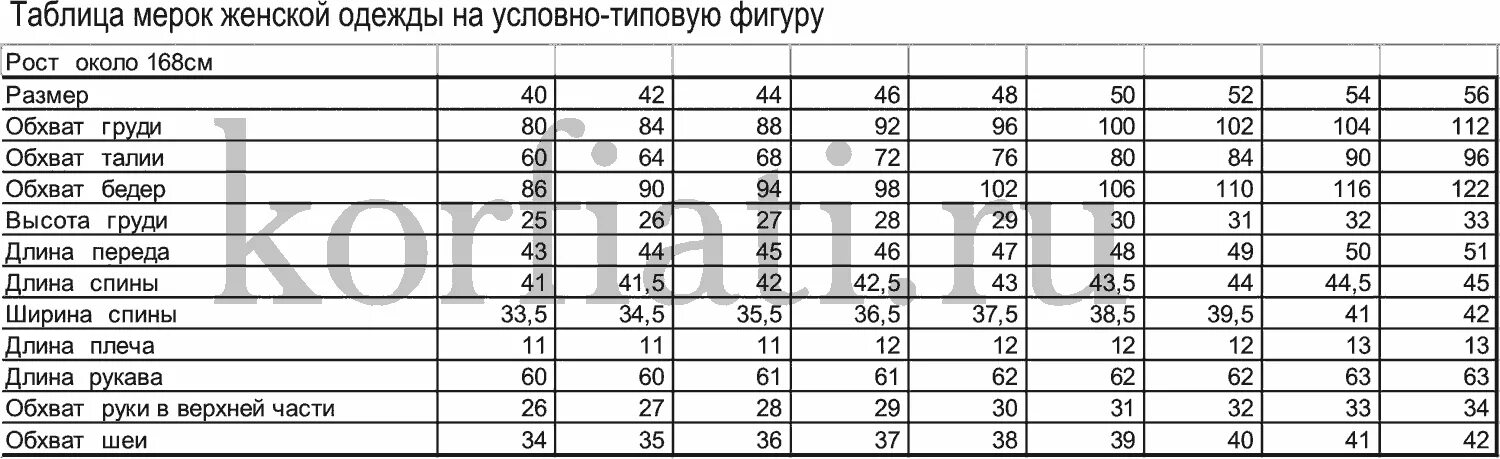 58 42 см. Стандартные мерки для построения основы платья. Стандартные мерки на 46 размер женщин таблица. Таблица стандартных мерок женской фигуры по ГОСТУ. Таблица мерок женской фигуры для построения.