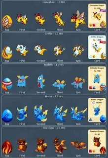 Dragon story