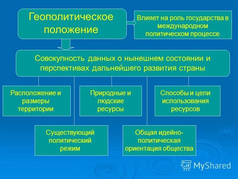 страна положение роль. климат географическое положение рф. страна положение роль. геополитическое влияние. геополитическое положение казахстана.