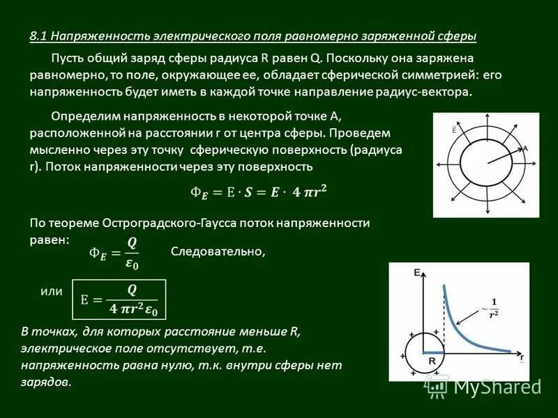 Где напряженность равна нулю. Напряжённость электрического поля равномерно заряженной сферы шара. Напряженность электрического поля равномерно заряженной сферы. Напряжённость электрического поля равномерно заряженной сфферы. Напряженность внутри заряженного сферы.