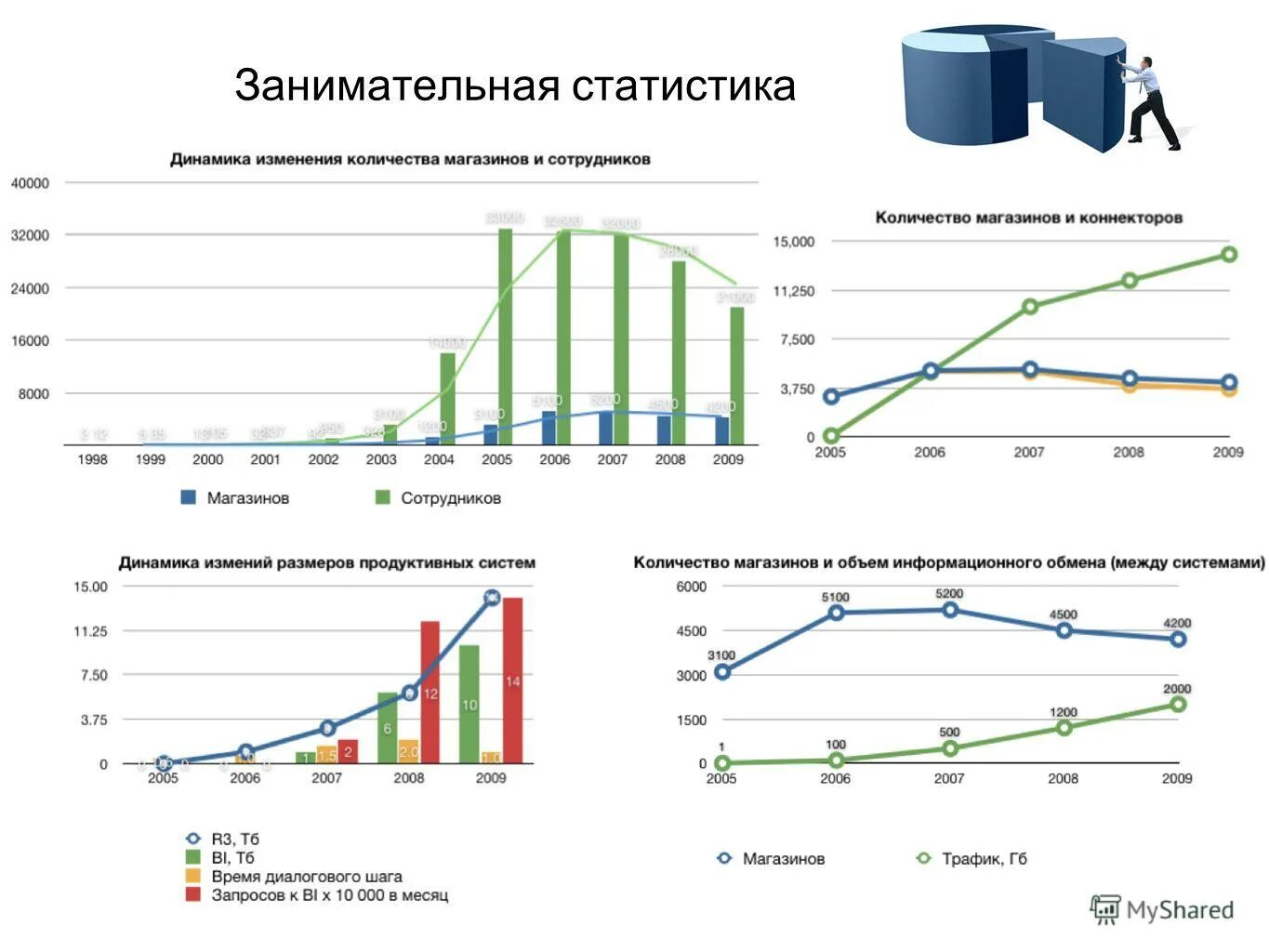 Методы статистической динамики. Динамика в статистике. Статистика в динамике. Виды динамики в статистике. Занимательная статистика.