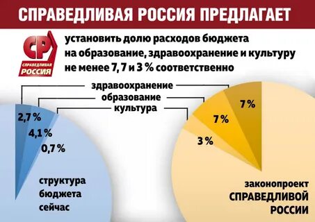 Почему справедливо