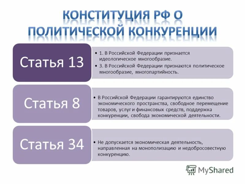 В рф признается политическое многообразие