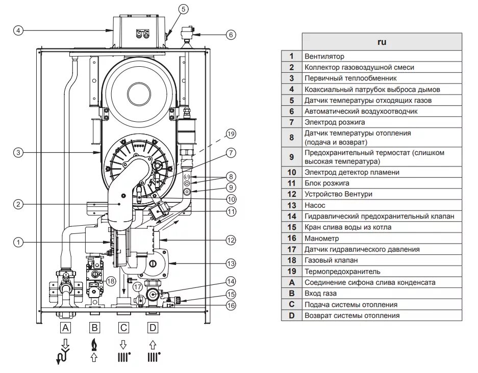 Котел газовый луна 3 ошибки. Котел baxi luna duo tec mp 1.110. бакси 110 квт котел. газовый котел мизудо схема. газовый клапан baxi котла схема.