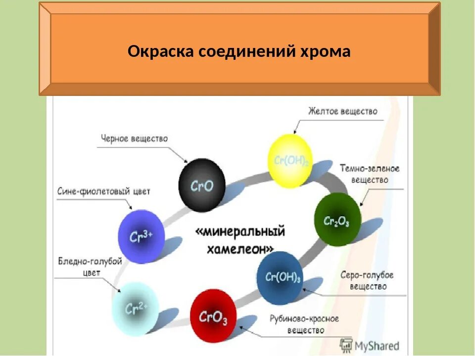 Хром изменился. Цвета соединений хрома. Цветные соли хрома. Цветные соединения хрома. Хром и его соединения цвета.