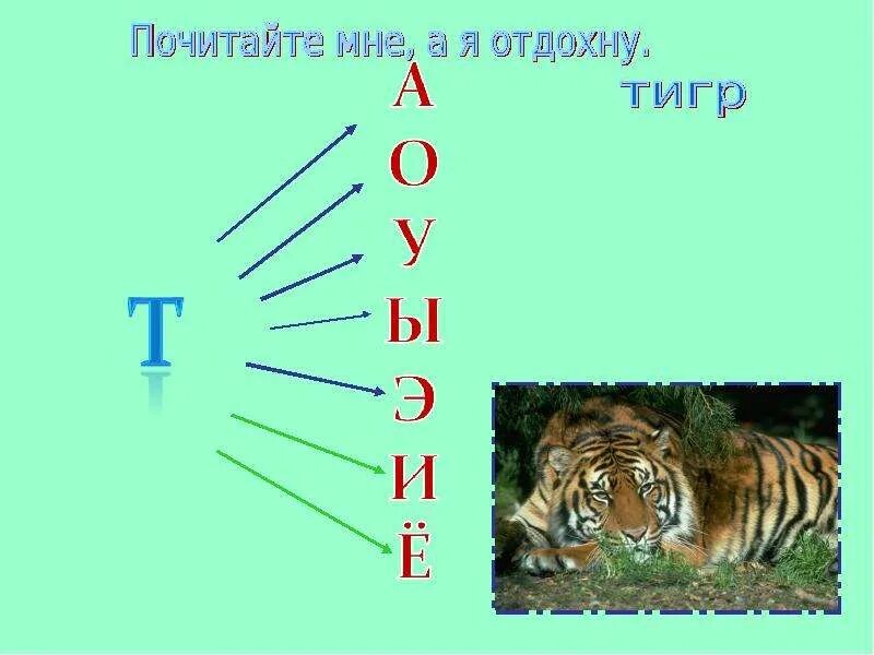 Звук и буква т. Буква т презентация. Звук и буква т презентация. Рассказать про букву т. Характер буквы т