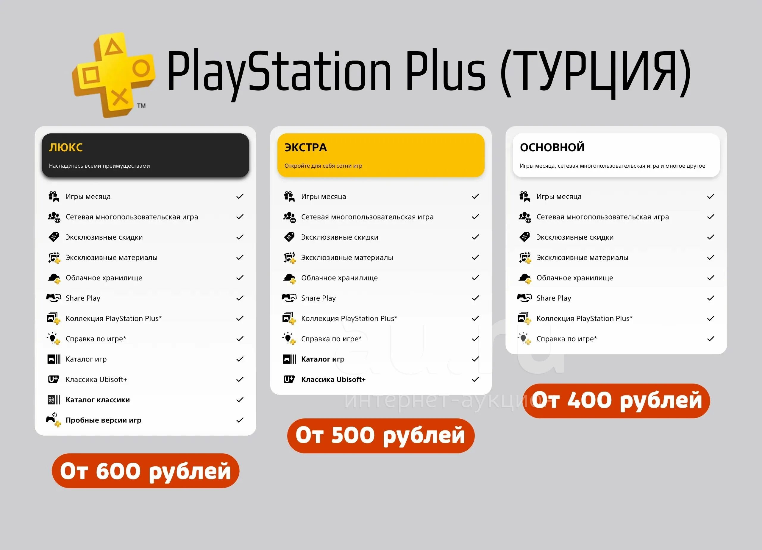 PS Plus Турция. Подписка PS Plus Турция. Турецкая подписка ПС плюс. Подписка ПС 4 Турция.