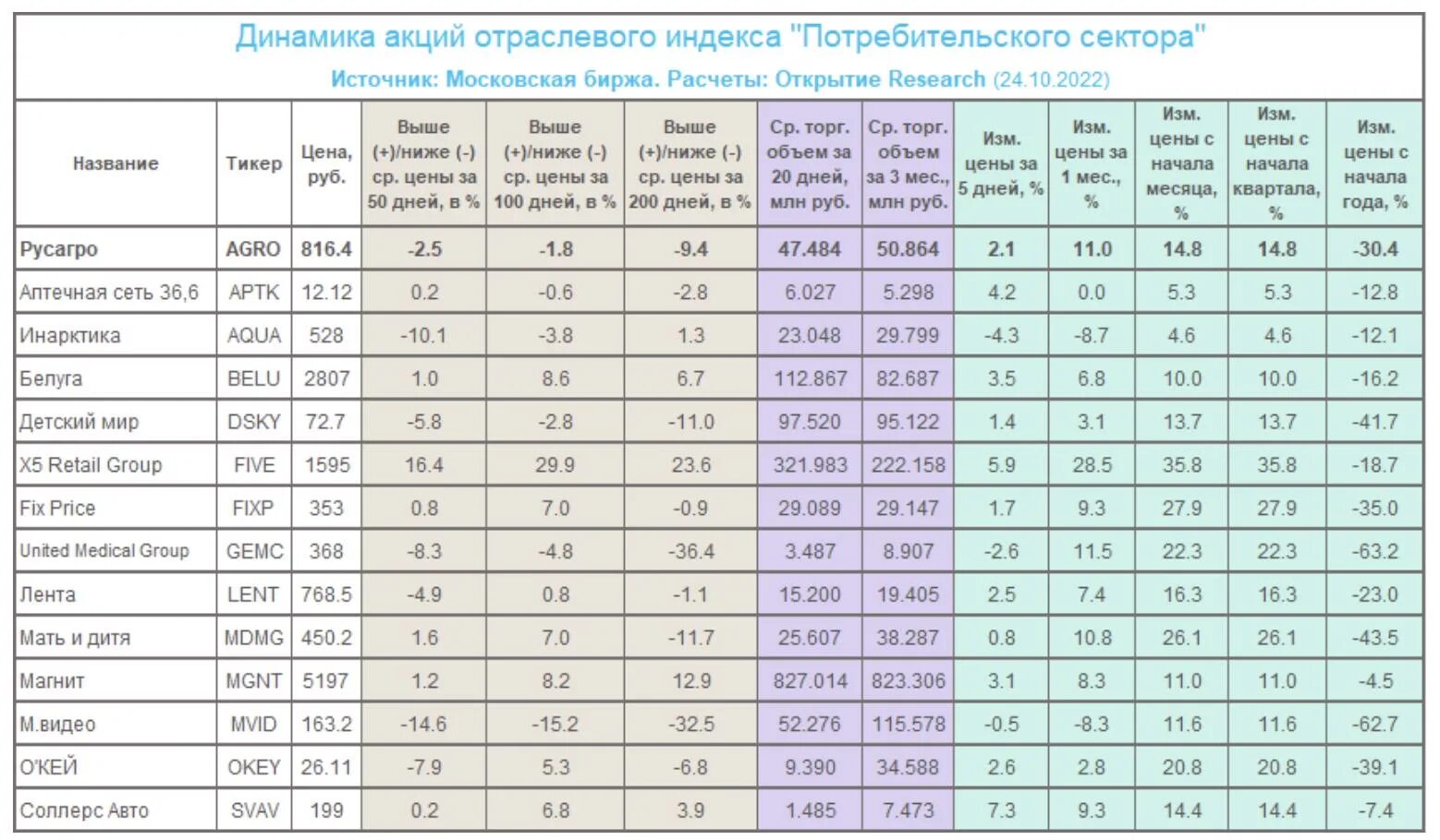 Промежуточные дивиденды 2022. Дивиденды Лукойла по годам. Динамика цены акции Лукойл 2022. Лукойл выплата дивидендов. Ближайшие дивиденды российских компаний 2024 по акциям