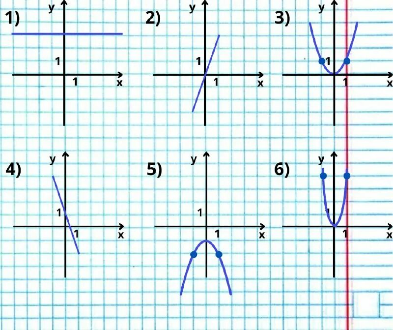 Вопросы по графикам функций. Вопросы по графикам функций. Тесты егэ по математике 2022. Постройте график функции 22 задание огэ. Графики функций рисунки.