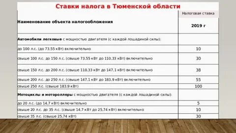 Какой налог на 249 лошадиных сил
