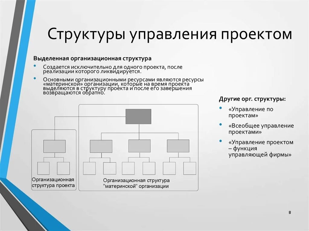 Пример проектного управления. Структура управления проектом. Организационная структура управления. Оргструктура управления проектом. Организационная структура проекта.