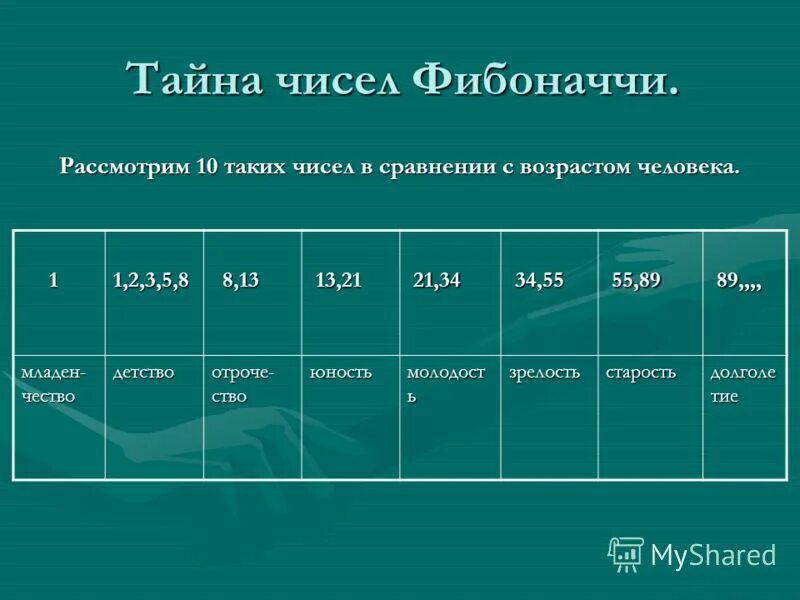 Вычисление чисел фибоначчи. Числа фибоначчи. числа фибоначчи таблица. числовой ряд фибоначчи таблица. числа трибоначчи.