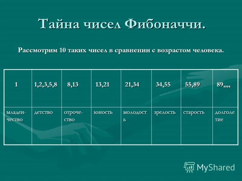 7 30 изменения. Числа Фибоначчи. Числа Фибоначчи таблица. Ряд Фибоначчи числа. Числовой ряд Фибоначчи таблица.