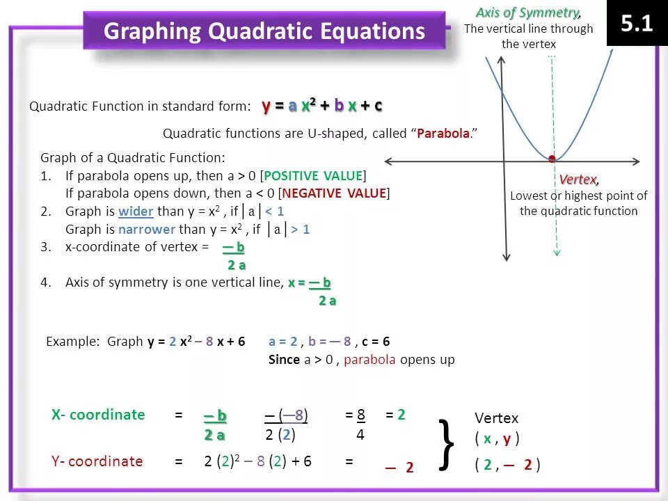 Quadratic function equation. Примеры equation Grapher. Equation of the Axis of Symmetry. Vertex form of Graphings Quadratics.