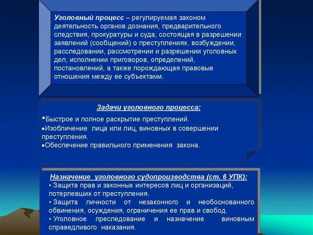 Защита личности от необоснованного обвинения. 1. Понятие сущность и структура уголовного процесса, его Назначение.. Задачи уголовного процесса. Сущность уголовного судопроизводства. Понятие и сущность уголовного процесса.