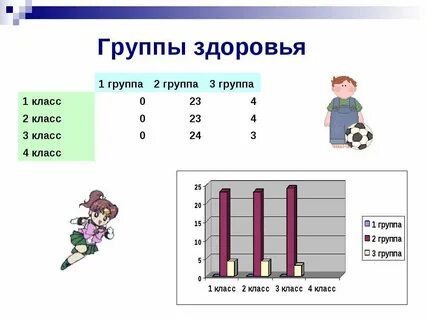 Группы здоровья 1 2 3