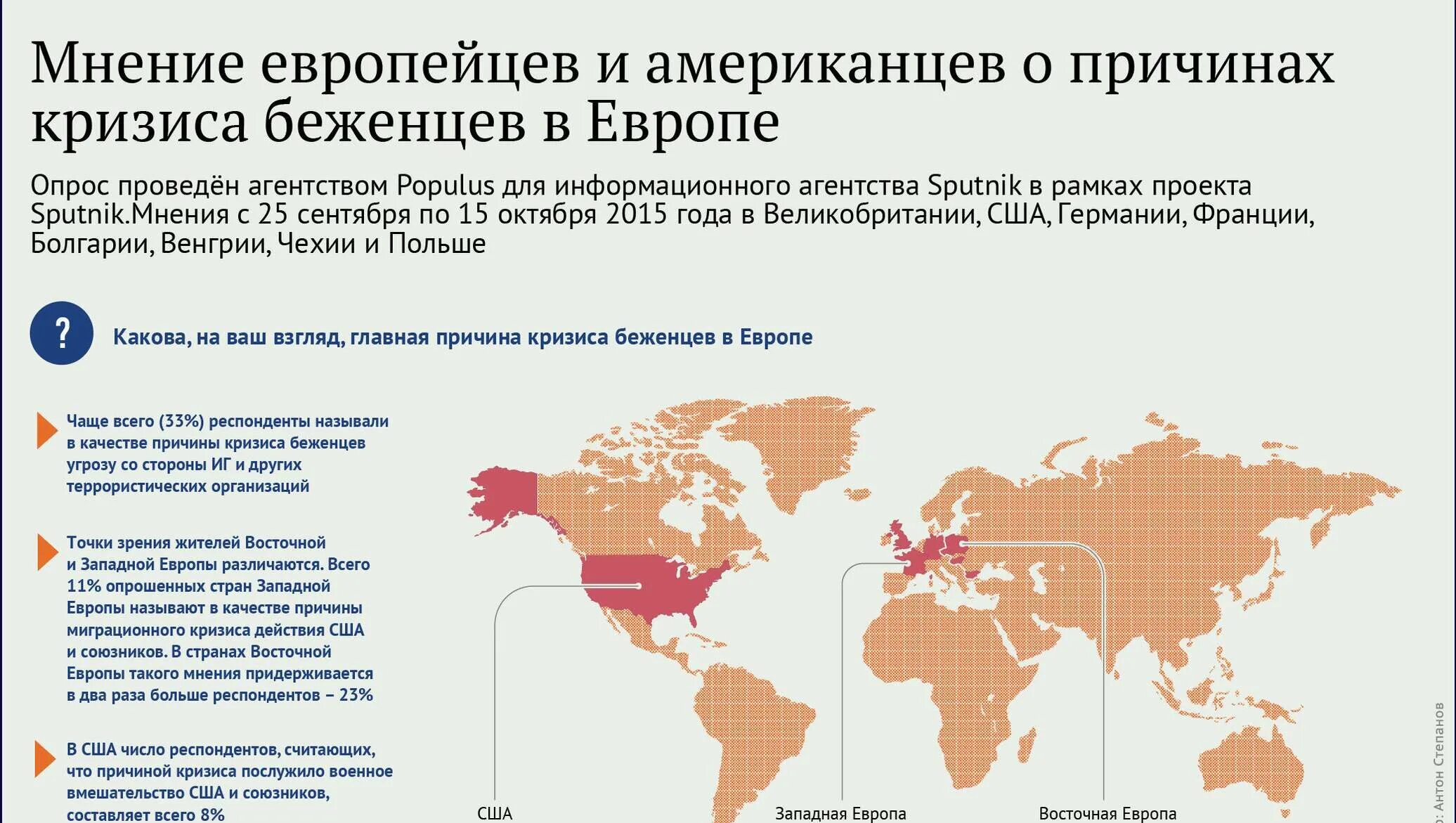 Проблемы в странах западной европы