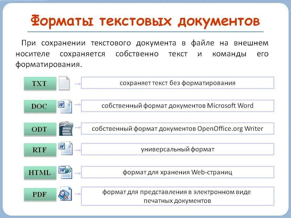 Информация может быть текстовая. Текстовый файл Форматы текстовых документов. Перечислите Форматы текстовых файлов. Текстовый редактор Форматы. Арматы текстовых файлов.