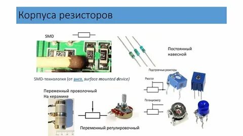 Корпуса резисторов